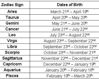 Diamond Zodiac Anklet - Personalized Tennis Chain Jewelry